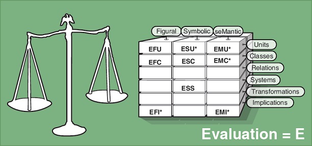Evaluation Details